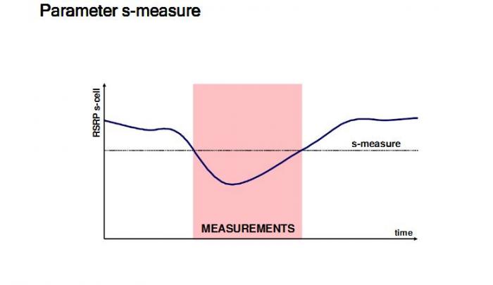 S-Measure
