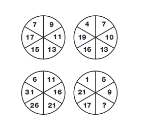 Circle Sequence