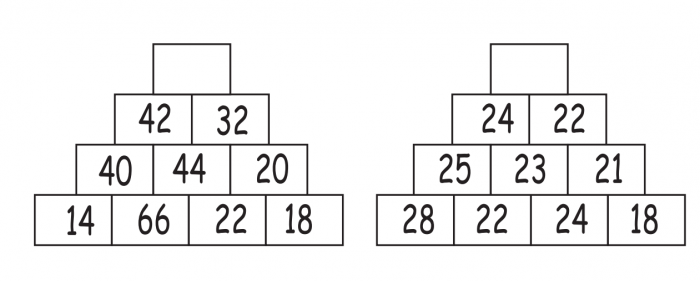 Number Pyramid